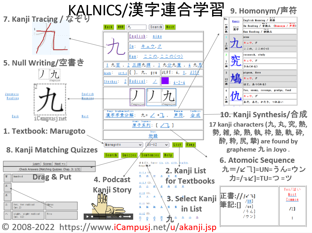 KALNICS Kanji Associative Learning