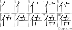 Kanji Stroke Order Diagram