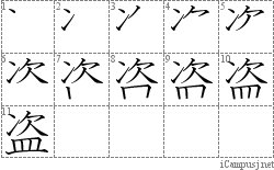 Stroke Order Diagram