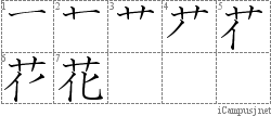 Kanji Stroke Order Diagram