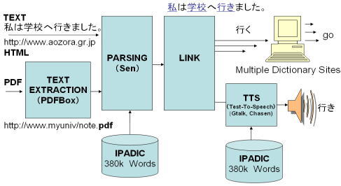 uPal Flow Chart